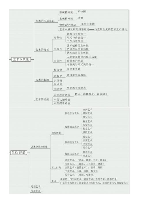 艺术学理论包括哪些专业 育学科普