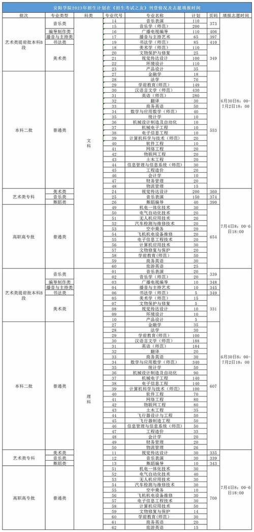 2024安阳学院学费多少钱一年 育学科普