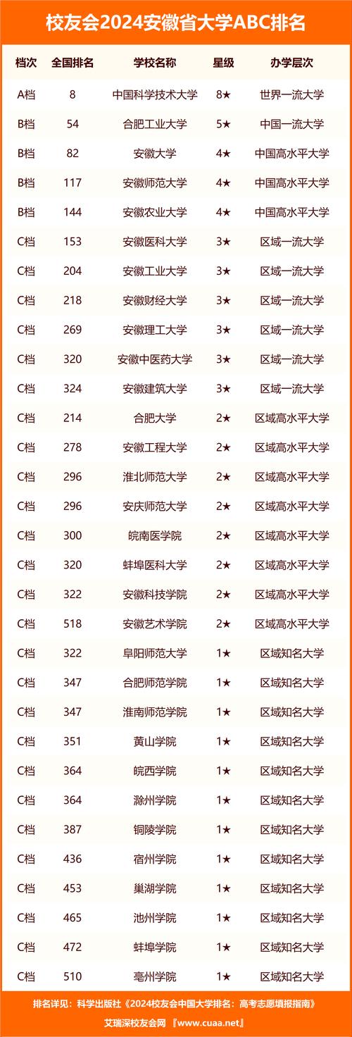 2024铜陵公办本科大学有哪些 育学科普