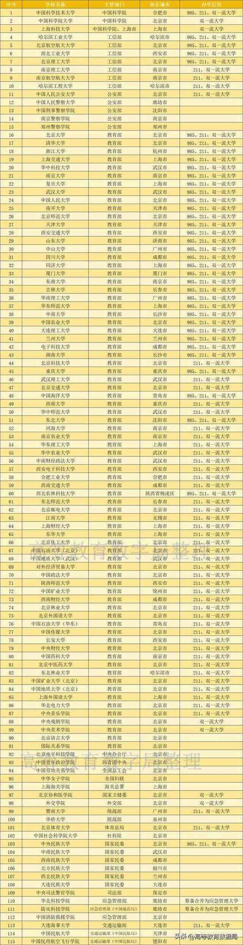 2024通化公办本科大学有哪些 育学科普