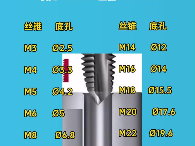 25种方法解决丝锥、钻头断在工件里的问题(丝锥钻头工件螺丝螺纹) 汽修知识