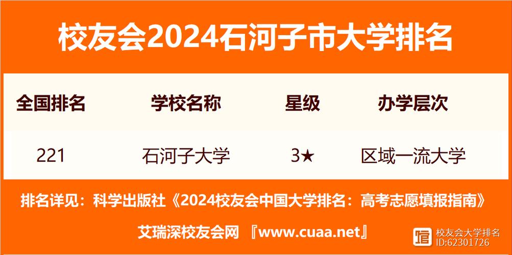 2024石河子公办本科大学有哪些 育学科普