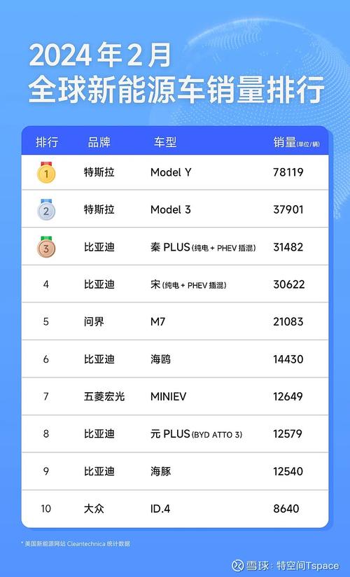 冠亚军让人意外，路虎、特斯拉垫底(让人特斯拉销量排名冠亚军) 汽修知识