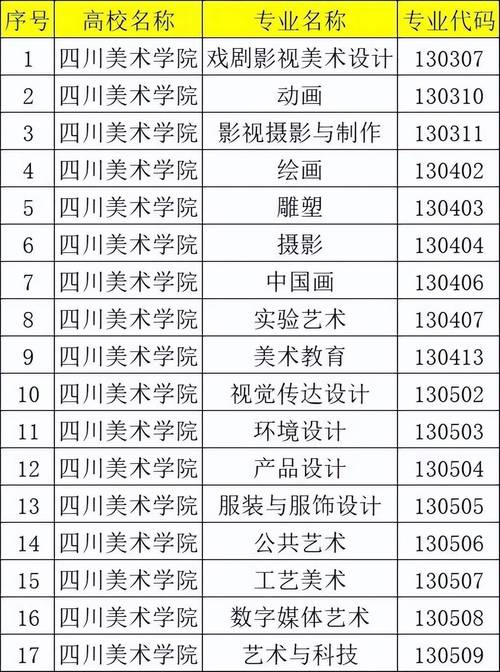 四川艺术类大学有哪些 育学科普