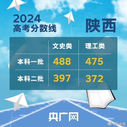 2024陕西文科190分能上什么大学？ 育学科普