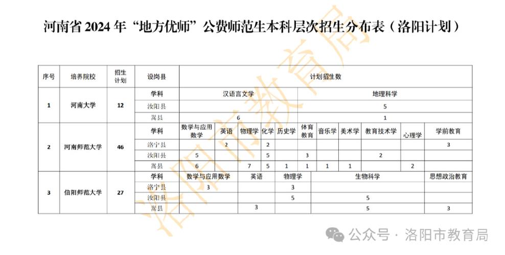 2024安阳师范学院学费多少钱一年 育学科普