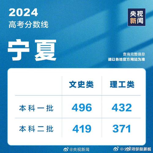 2024宁夏文科605分能上什么大学？ 育学科普