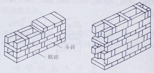 18墙砌墙方法，24空斗墙怎么做？砖柱怎么砌好(砌墙瓦工两块怎么做垂直) 建筑知识