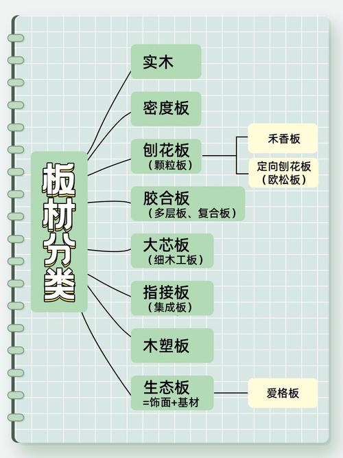 家庭装修用的木质板材如何选择？(板材如何选择家庭装修是由承重) 建筑知识