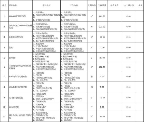 泰安办公室装修材料清单来了 打造办公室必看攻略(办公室装修材料材料清单隔断) 建筑知识