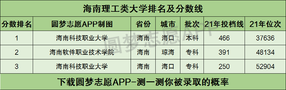 海南理工类大学有哪些 育学科普