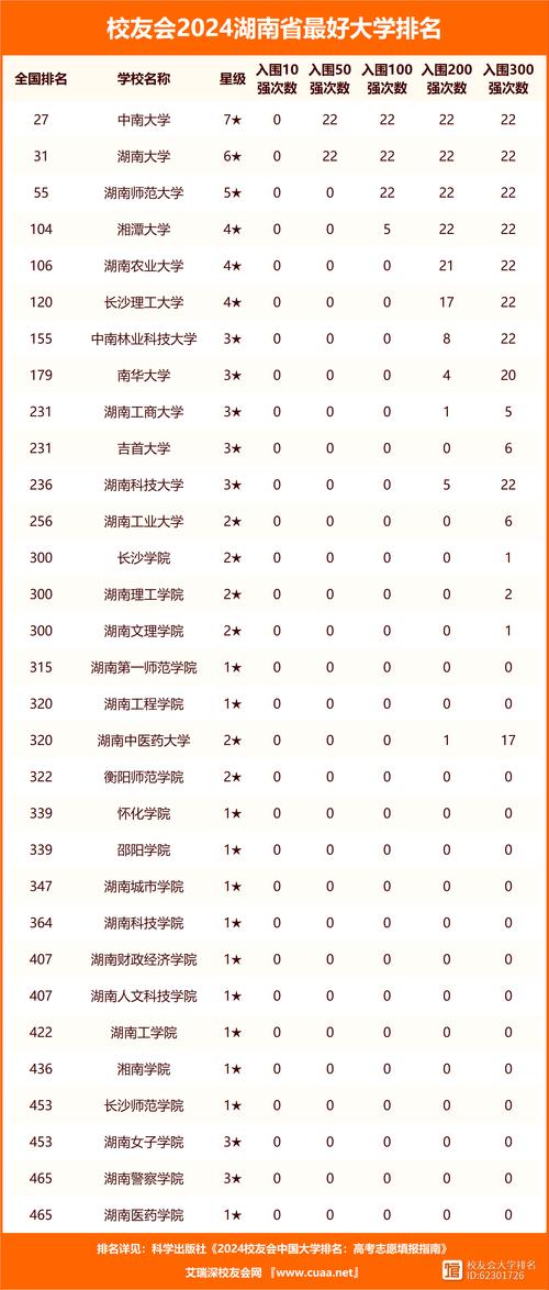 2024湘潭公办本科大学有哪些 育学科普