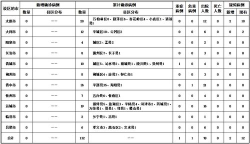 收藏！达州公布发热门诊医疗机构第二批名单(仿宋卫生院镇卫生院街道中心) 汽修知识