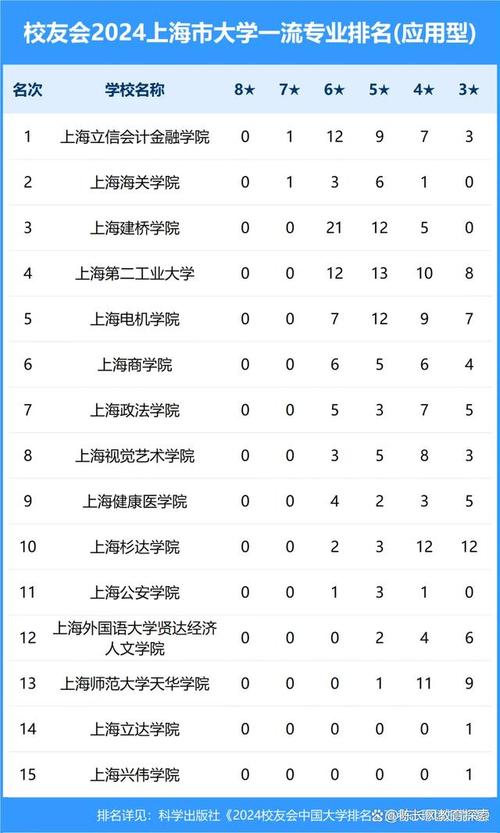 2024上海公办本科大学有哪些 育学科普