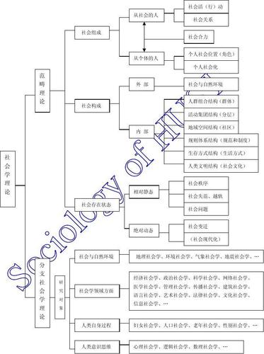 社会学包括哪些专业 育学科普