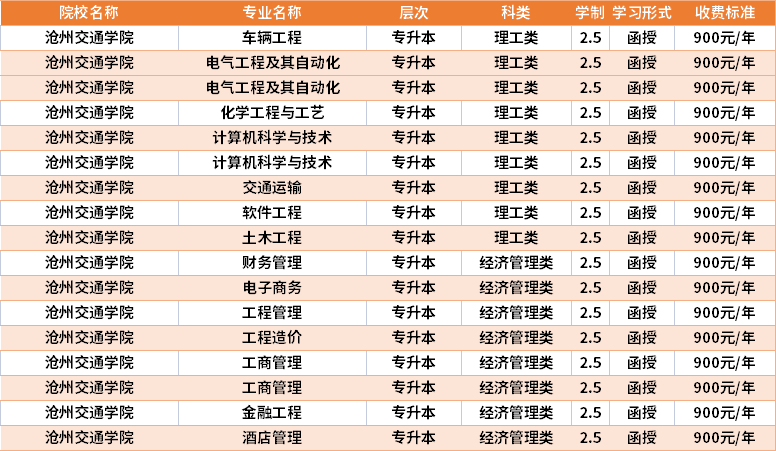 沧州交通学院学费多少钱一年 育学科普