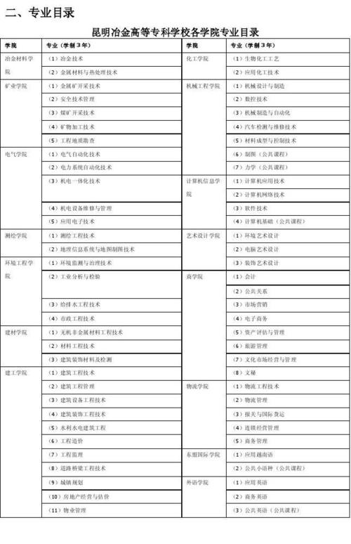 哪些学校有有色金属智能冶金技术专业 育学科普