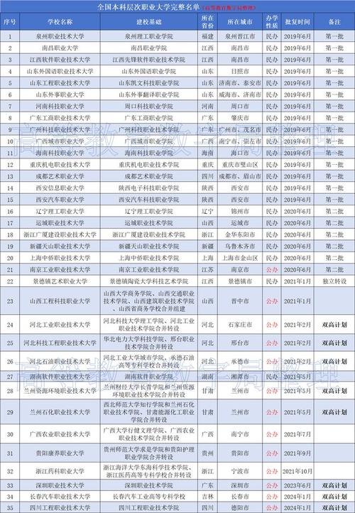 2024咸阳公办本科大学有哪些 育学科普