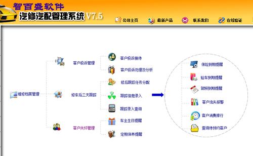 汽修行业实行实名制管理 怀化将在5月份前全部落实到位(机动车系统实名制修理业安装) 汽修知识