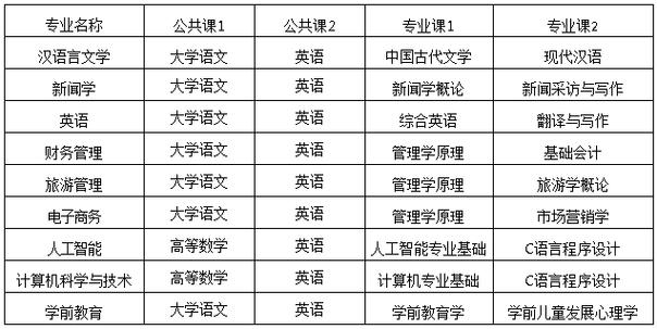 2024芜湖公办本科大学有哪些 育学科普