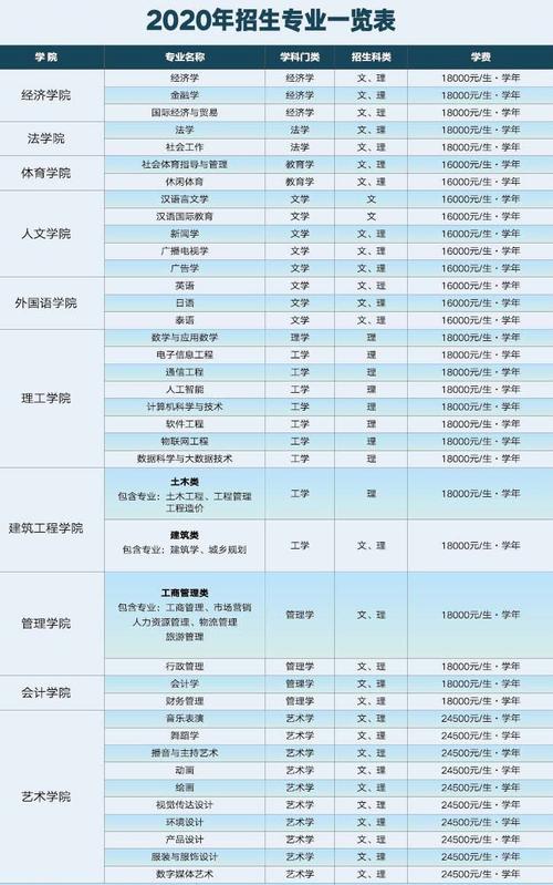 云南大学学费多少钱一年 育学科普