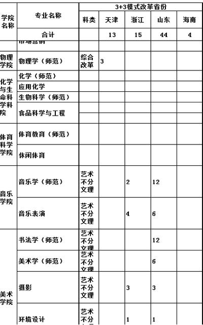 鞍山师范学院学费多少钱一年 育学科普