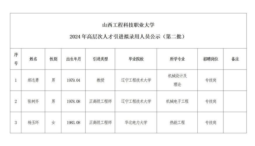 山西工程科技职业大学是公办还是民办大学？ 育学科普