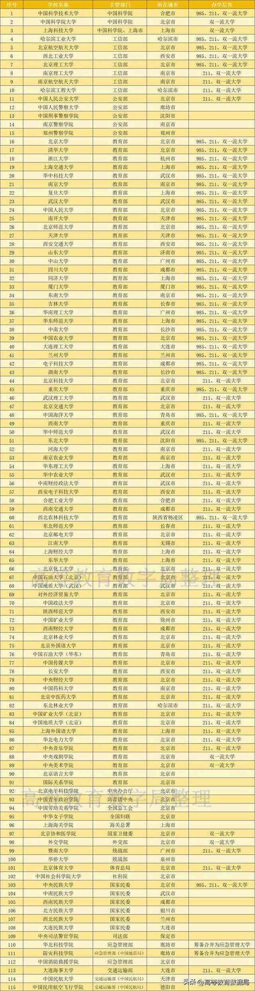 2024四平公办本科大学有哪些 育学科普