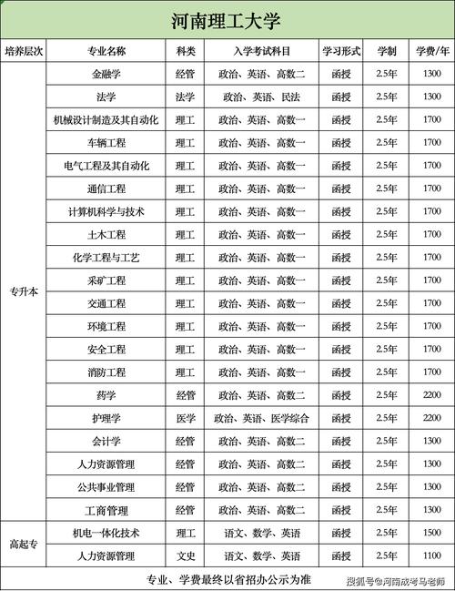 2024河南理工大学学费多少钱一年 育学科普