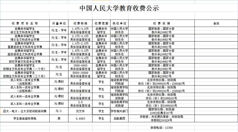 中国人民大学学费多少钱一年 育学科普