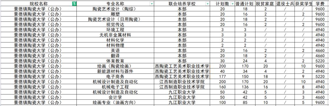 景德镇学院学费多少钱一年 育学科普