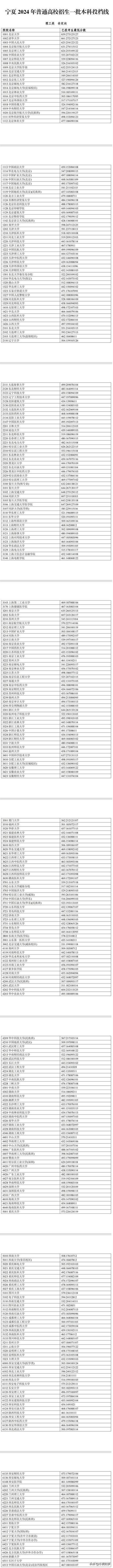 2024宁夏文科580分能上什么大学？ 育学科普