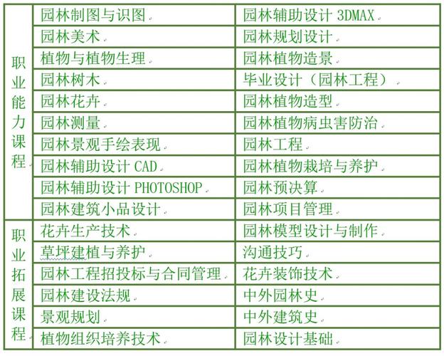 哪些学校有园林工程技术专业 育学科普