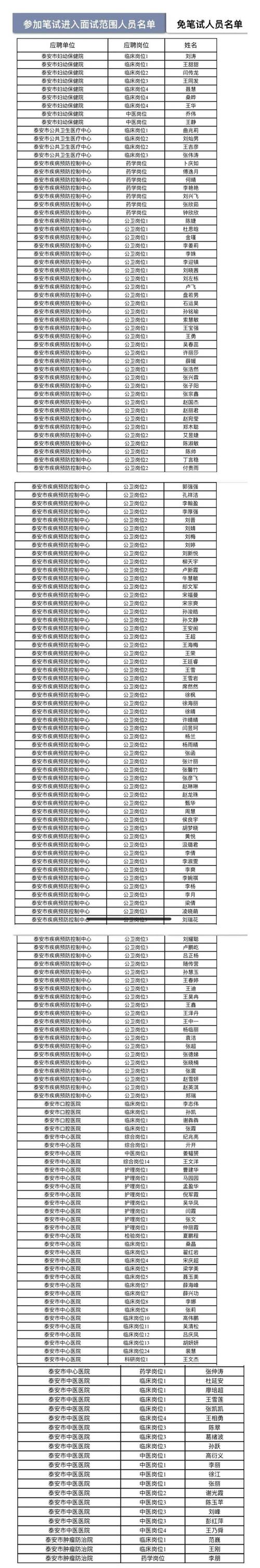 最新！泰安发布16家单位招聘信息(优先以上学历能力工作经验经验) 汽修知识