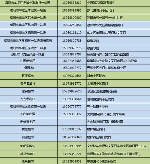超级实用最新最全服务电话!果断收藏转发(服务电话维修小区移交转发) 汽修知识 超级实用最新最全服务电话!果断收藏转发(服务电话维修小区移交转发) 汽修知识