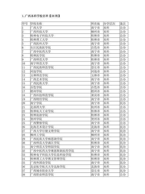 广西一本大学有哪些？ 育学科普