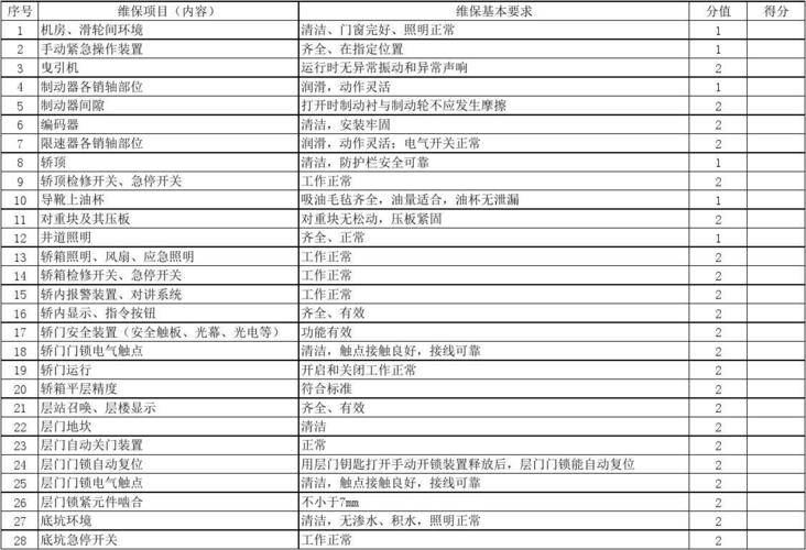 电梯装修的一些基础知识(电梯机房故障保养发生) 建筑知识