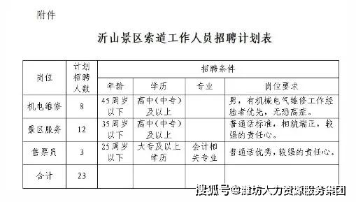 临朐县城关企业春季招聘！岗位多多！(城关岗位企业公司临朐) 汽修知识