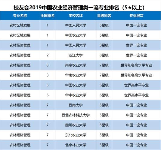 农业经济管理包括哪些专业 育学科普