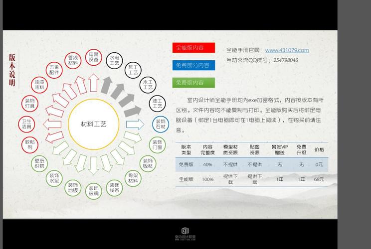 室内设计师全能手册（施工材料与工艺）1000页PPT详解(全能详解室内设计师工艺手册) 建筑知识