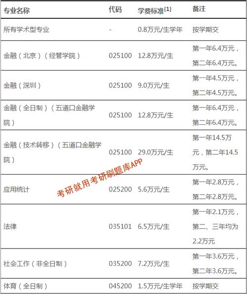 清华大学学费多少钱一年 育学科普