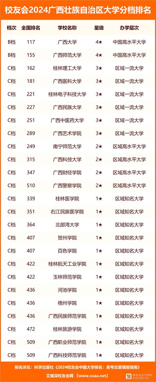 广西民族类大学有哪些 育学科普