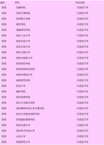陕西语言类大学有哪些 育学科普