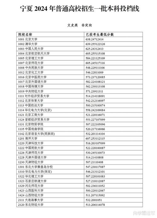 2024宁夏理科600分能上什么大学？ 育学科普