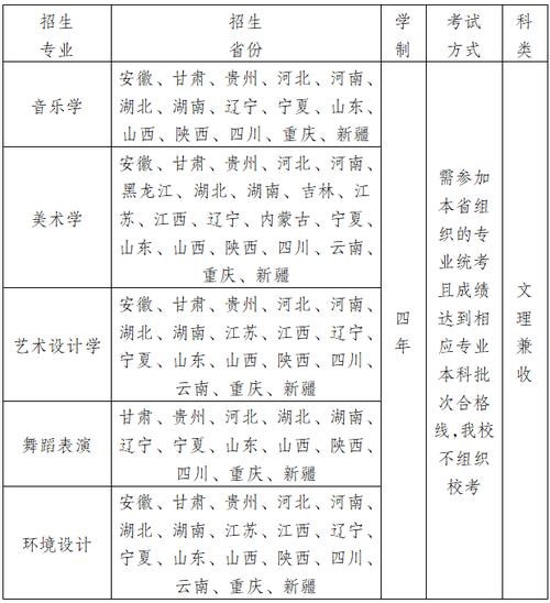 喀什大学学费多少钱一年 育学科普