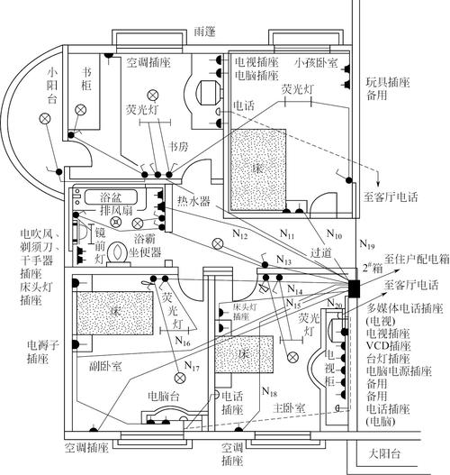 收藏多学学(布线电路家装学学图解) 建筑知识