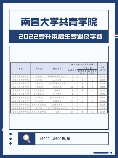 南昌大学共青学院学费多少钱一年 育学科普