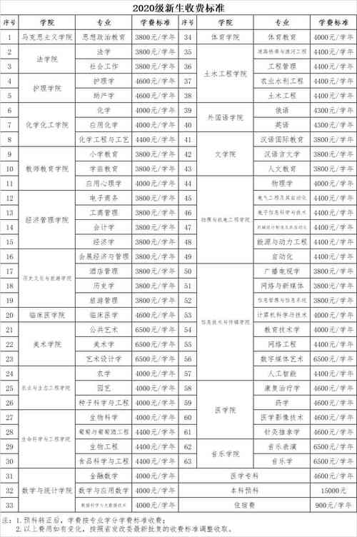 河套学院学费多少钱一年 育学科普