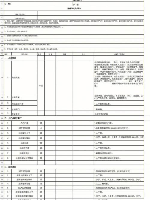 挖坑会给你预警，问题是你能不能看到这些预警呢(报价单装修公司寻宝朋友装修) 建筑知识