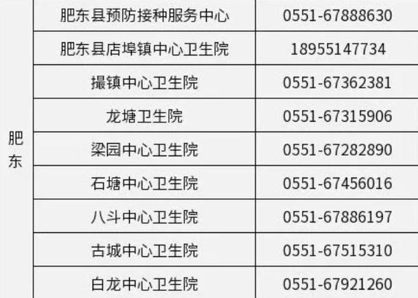 肥东新冠疫苗接种点增至28个(工作时间联系电话卫生院接种疫苗) 汽修知识